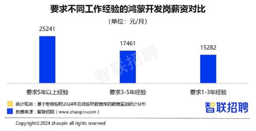 零基礎小白如何開啟鴻蒙基礎軟件開發之路
