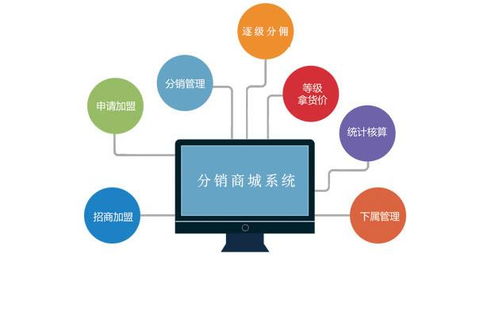 創客新零售模式App系統開發與基礎軟件構建